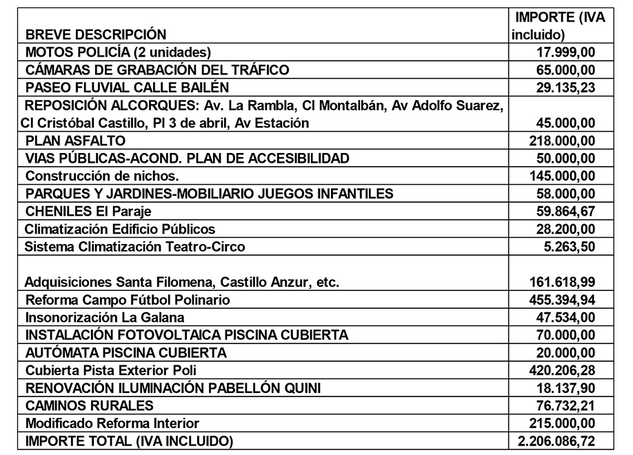 2024 07 16presupueto1