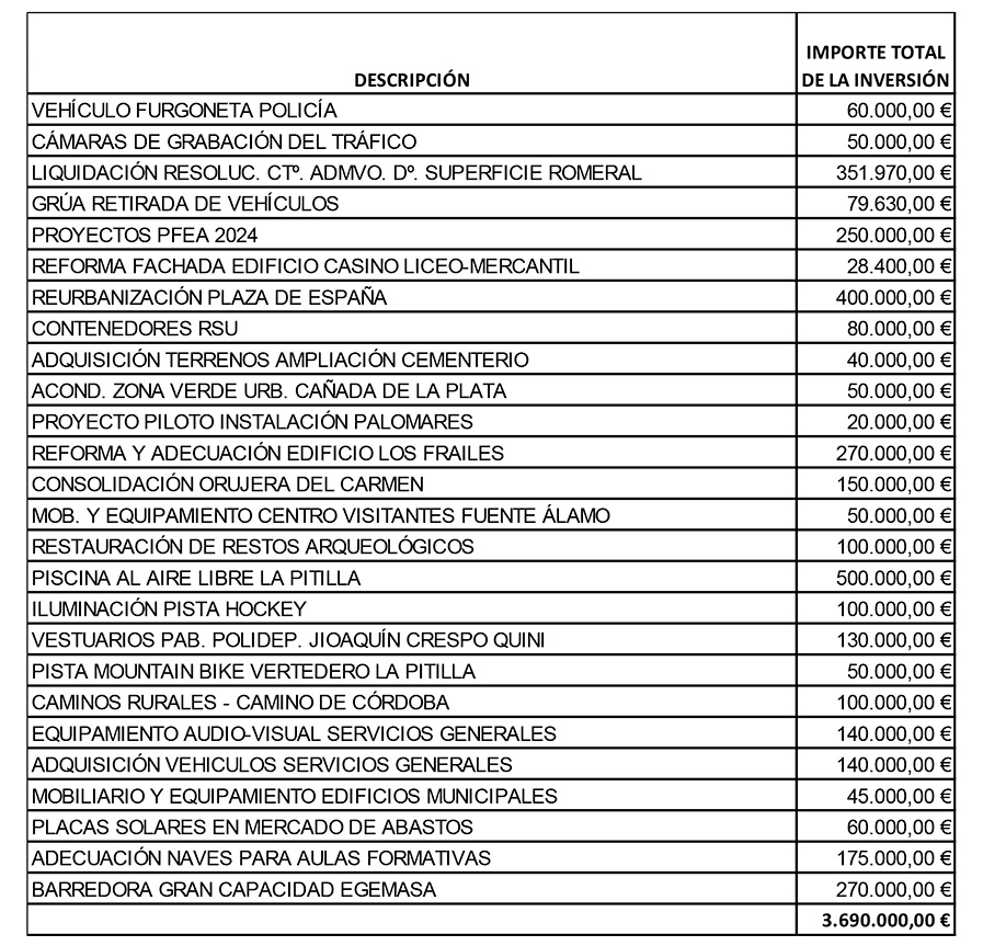 2024 07 16presupueto2