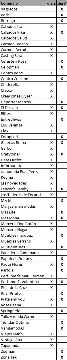 2025 04 28listadocomercios